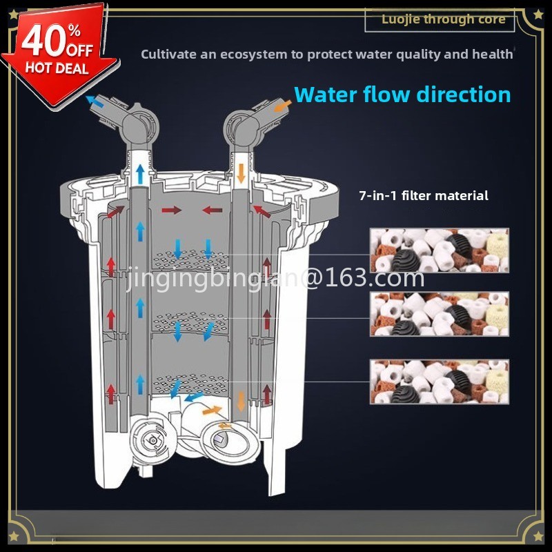 Aquarium Fish For Sale - Factory direct sales of HW3000/5000 fish
