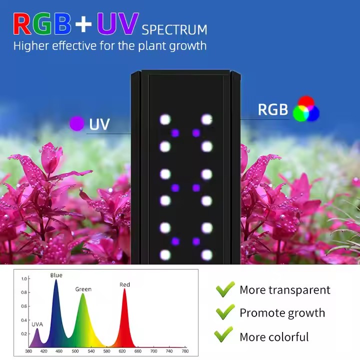 WEEK AQUA S Series RGB+UV Full - Aquarium Fish App review and price
