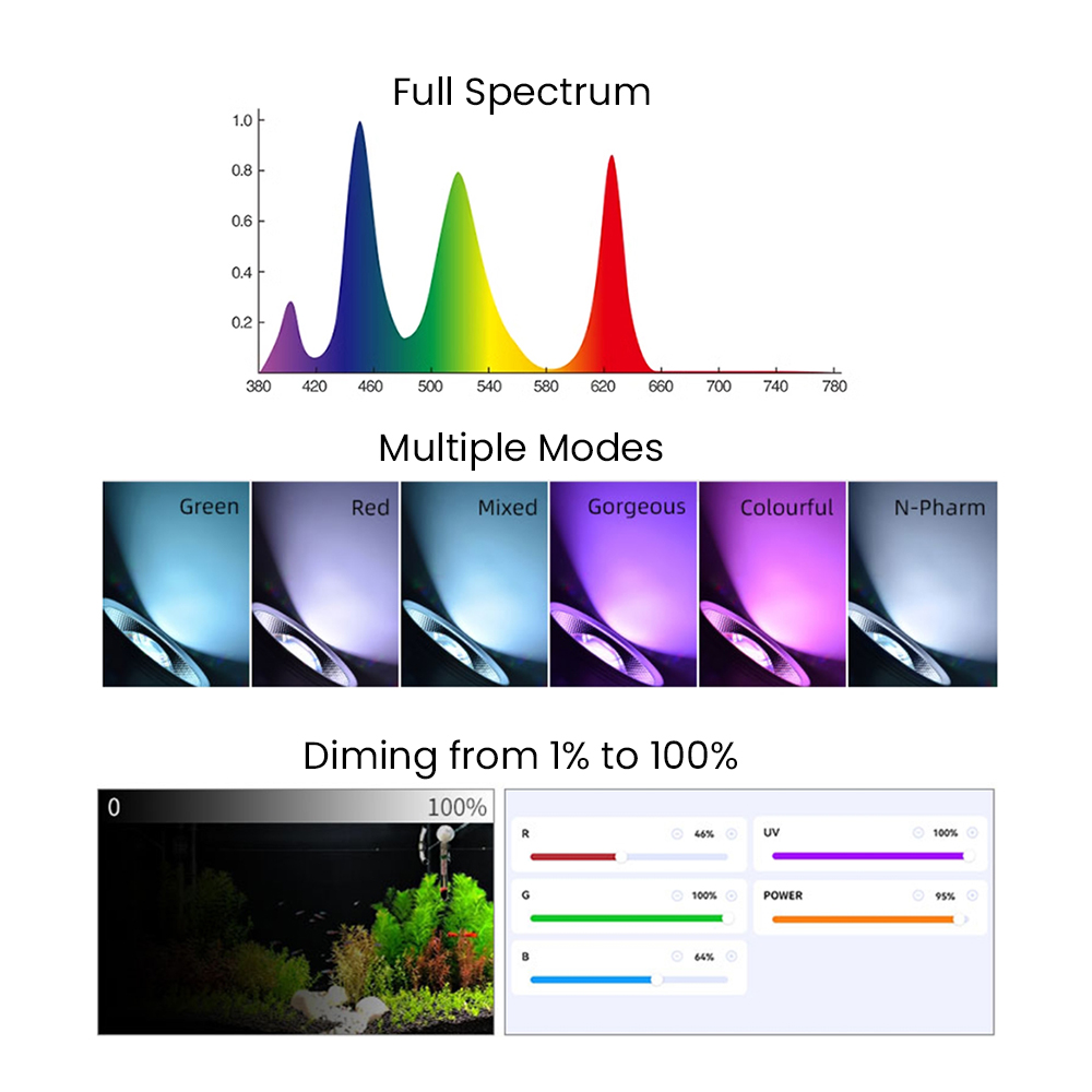 Full Spectrum Bluetooth 3.0 Ap - Aquarium Fish App review and price