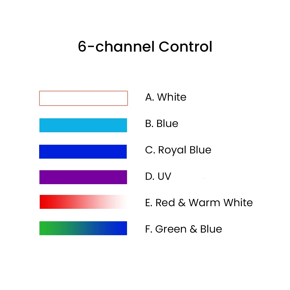 K7 140W Full Spectrum WiFi Ful - Aquarium Fish Marine review and price