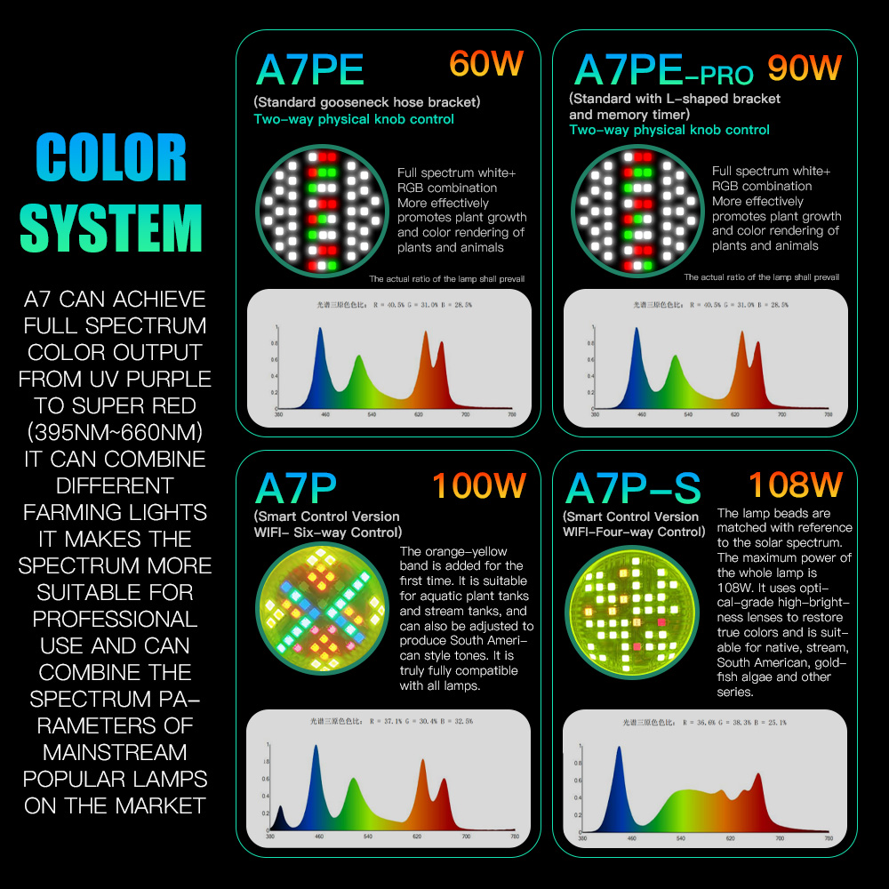 AIPAI A7PE/A7P/A7P-S WiFi Cont - Aquarium Fish Colour review and price