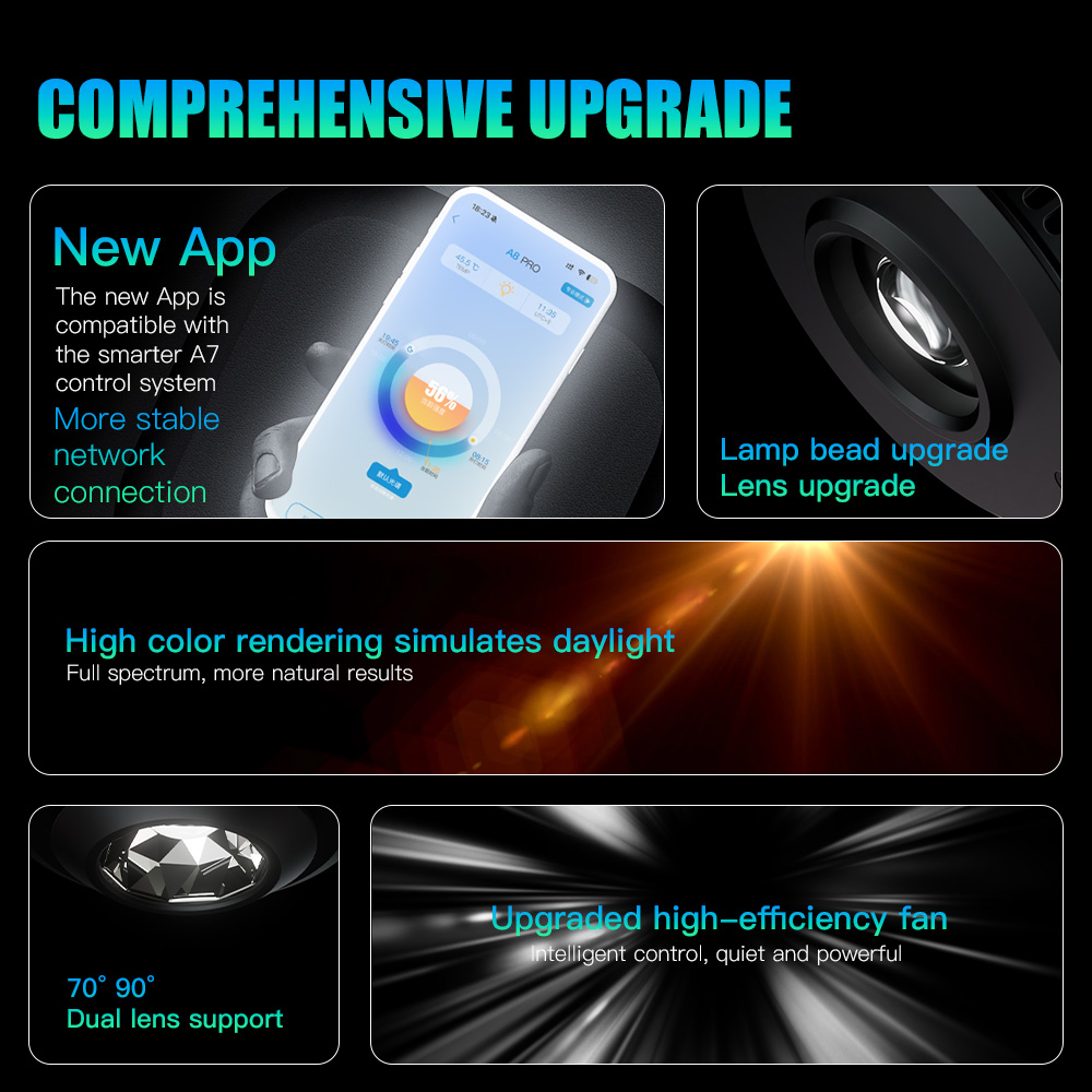 AIPAI A7PE/A7P/A7P-S WiFi Cont - Aquarium Fish Colour review and price