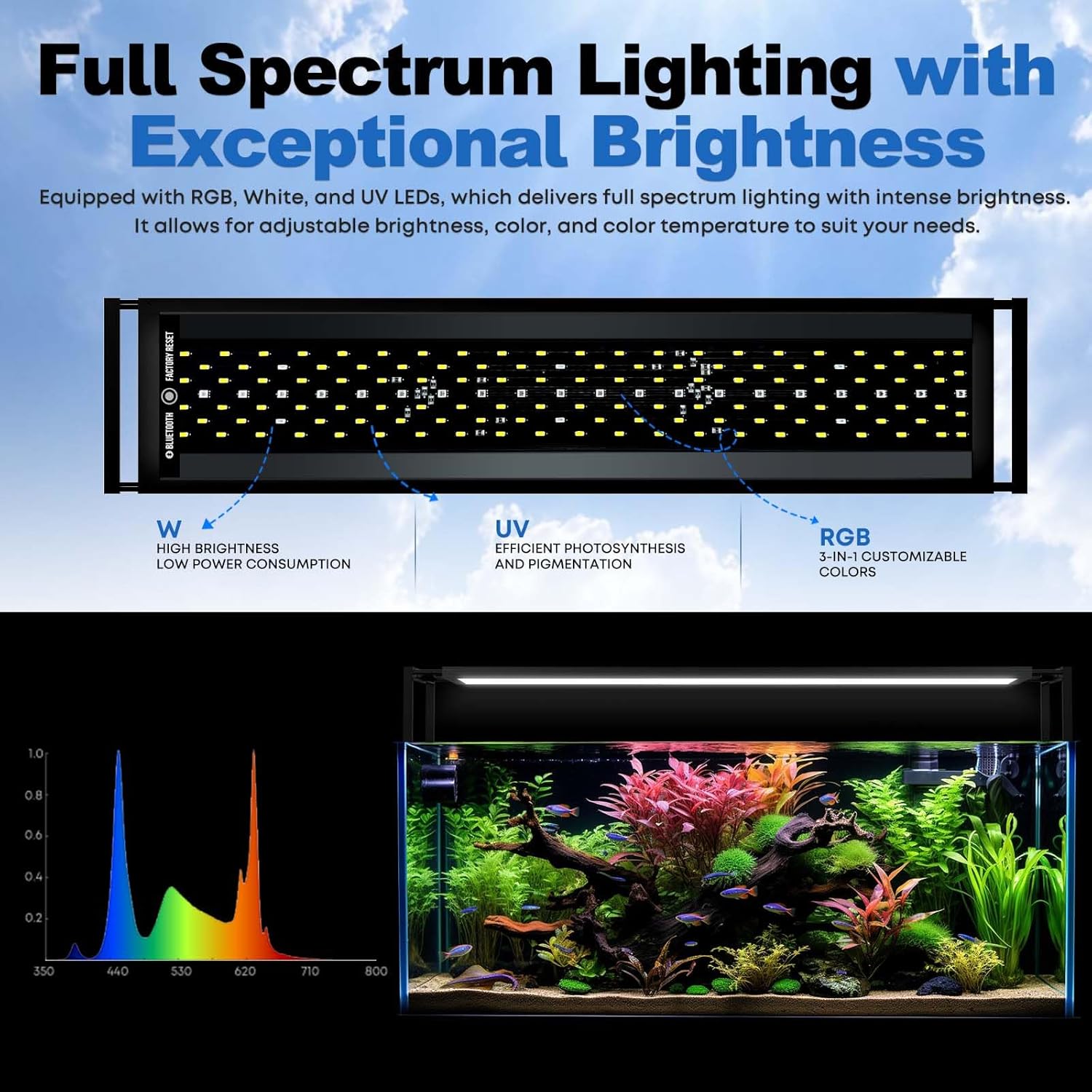 FZONE Aquarium Light for Plant - Aquarium Fish App review and price