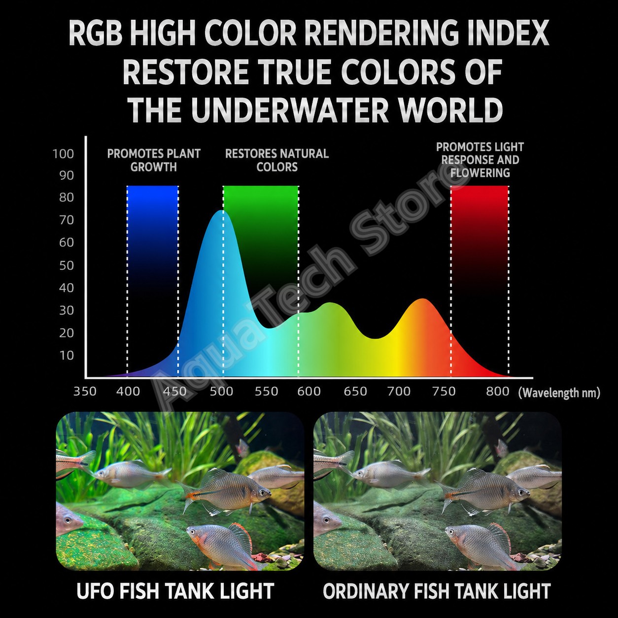 ANBOCHEN UFO RGB LED Aquarium  - Aquarium Fish App review and price